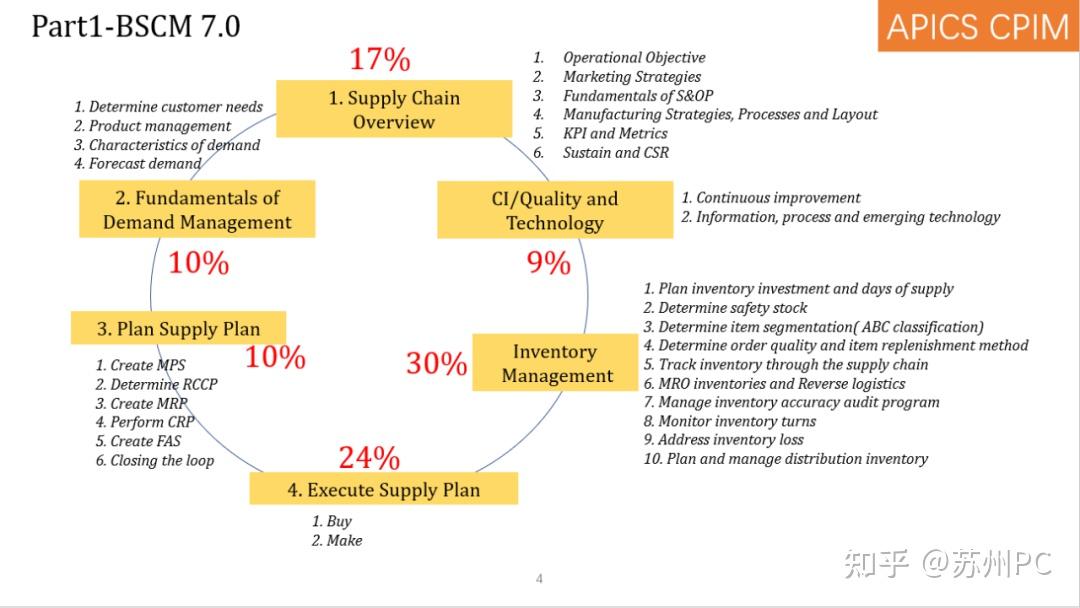 预案cpim70课表出炉了