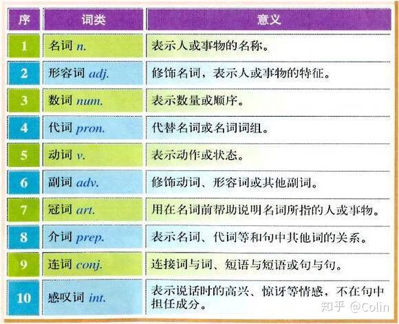 构词法让你的词汇量呈几何形增长 - 知乎