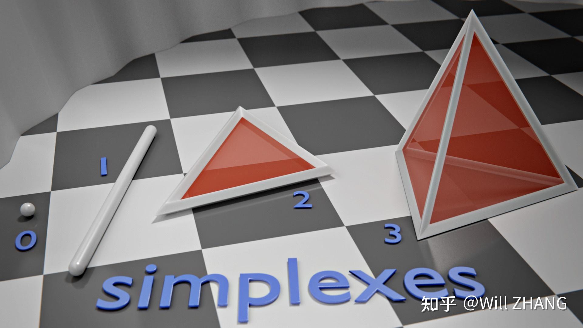 Nelder mead simplex algorithm 
