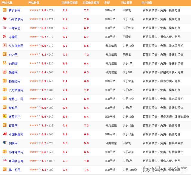 腾讯微博在百度的搜索权重=腾讯微博在百度的搜索权重是多少