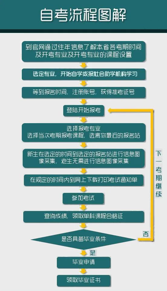 部队自学考试毕业证怎么补办 zhuanlan.zhihu.com