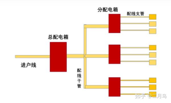 电气照明工程定额工程量计算方法