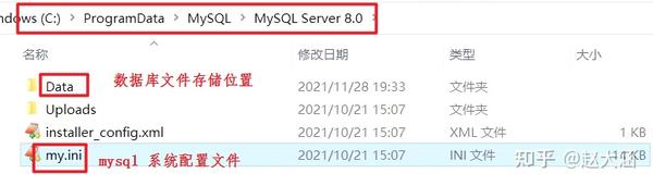 学习笔记—mysql（十三）——mysql Server 文件系统 知乎