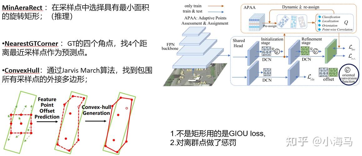 CVPR 2022 旋转目标检测 Oriented RepPoints for Aerial Object Detection ；从零学习 - 知乎