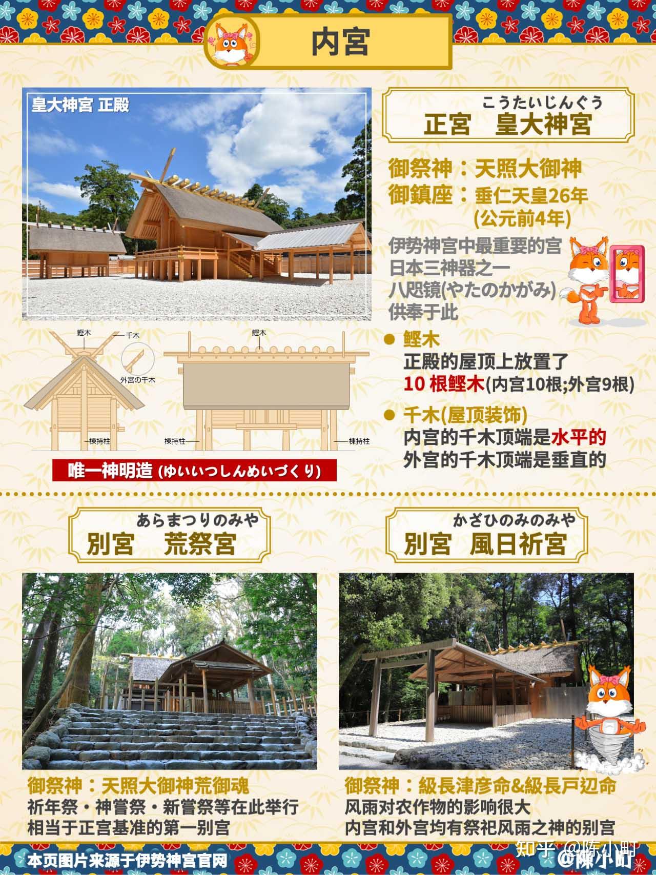 【日本神社08】⛩️日本神社老大|伊势神宫攻略 - 知乎