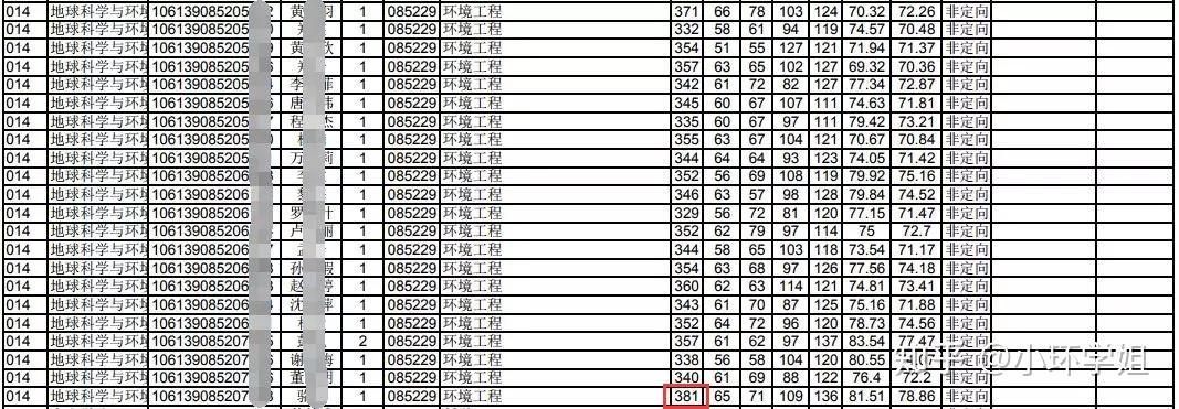 西南交通大學炒雞好看好吃好逛的林灣村人民公園來成都必打卡21環境