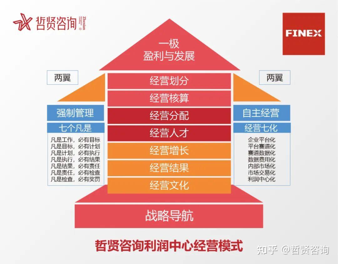 将组织细分,所有人变为经营者的组织变革