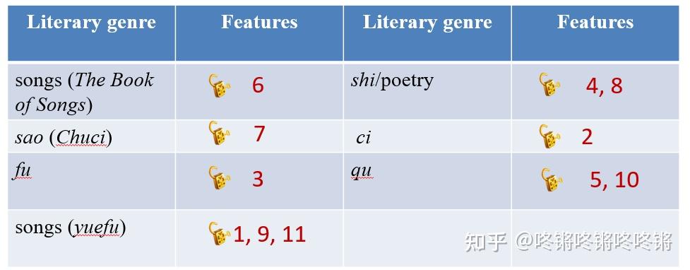 《中国文化英语教程》期末复习2 - 知乎