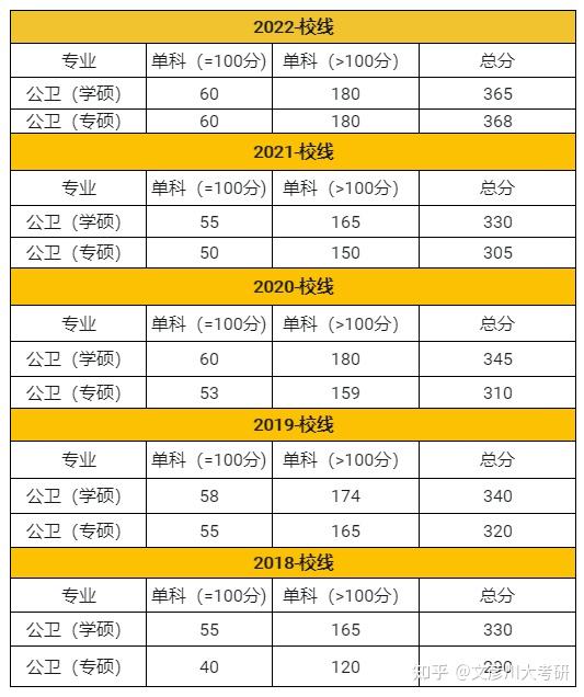 四川招收分數線_2023年四川省衛校招生辦錄取分數線_四川考生錄取