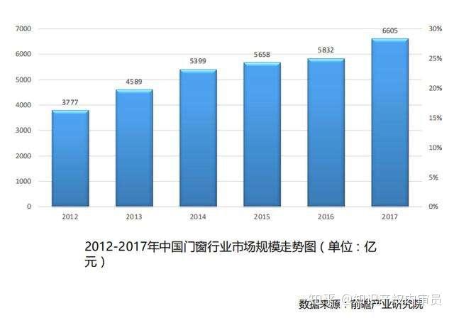 幕墙招聘网_浙江幕墙 业务员招聘 浙江中南幕墙 股份有限公