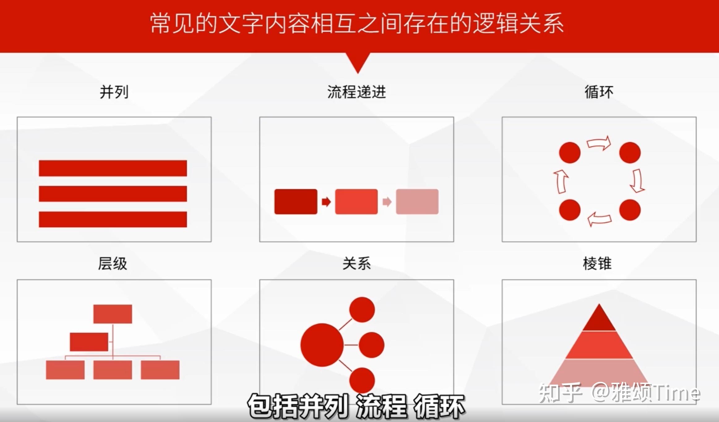 ppt进阶之路二十利用smartart进行文字图示化