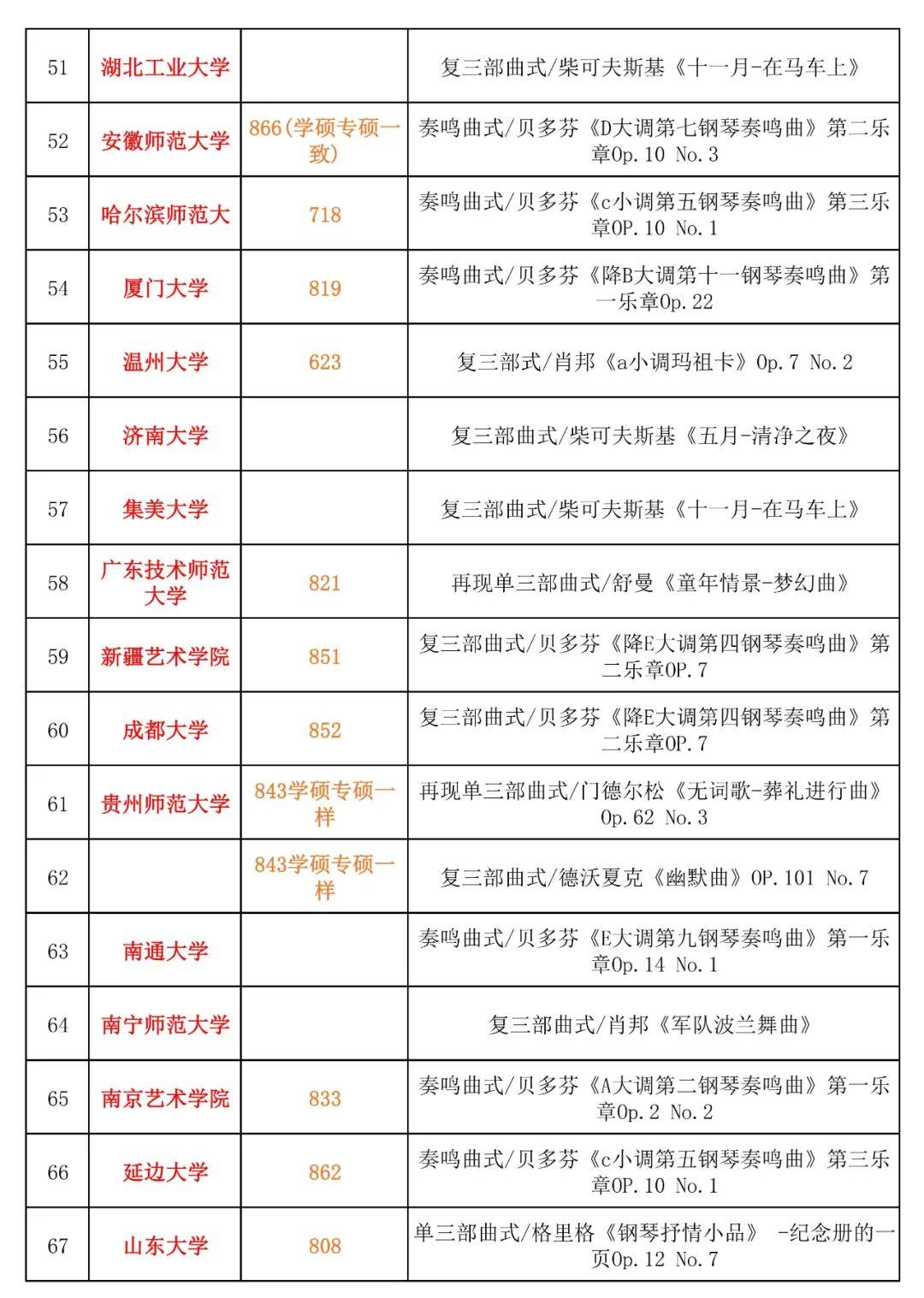 2025年音乐考研各大院校和声曲式分析真题合集共80套全部为真题 - 知乎