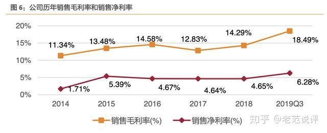 晨光生物高增長國內植物提取龍頭佈局工業大麻