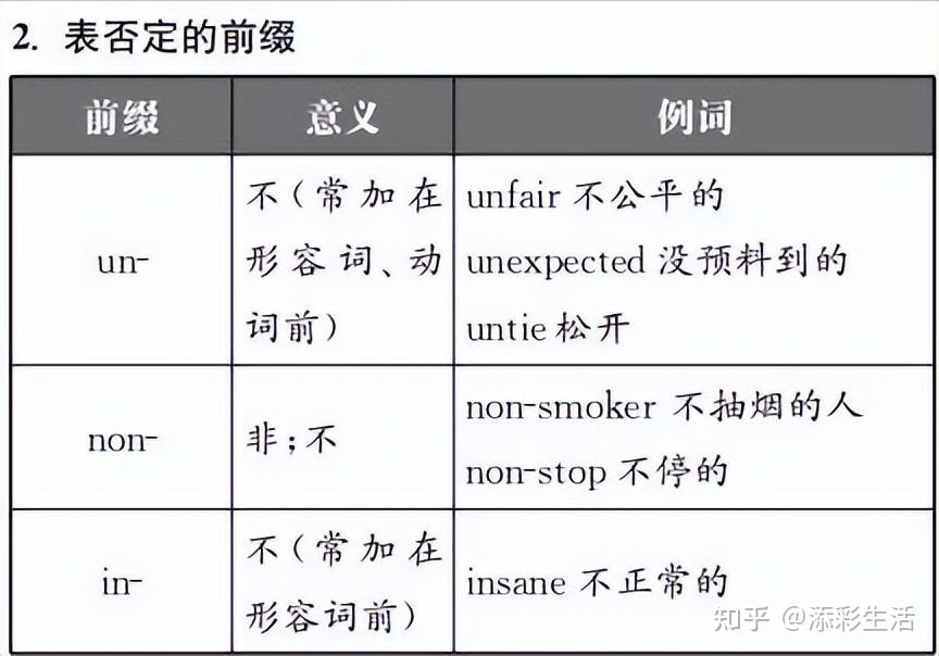 2023高考英语中的派生词总结(收藏) - 知乎