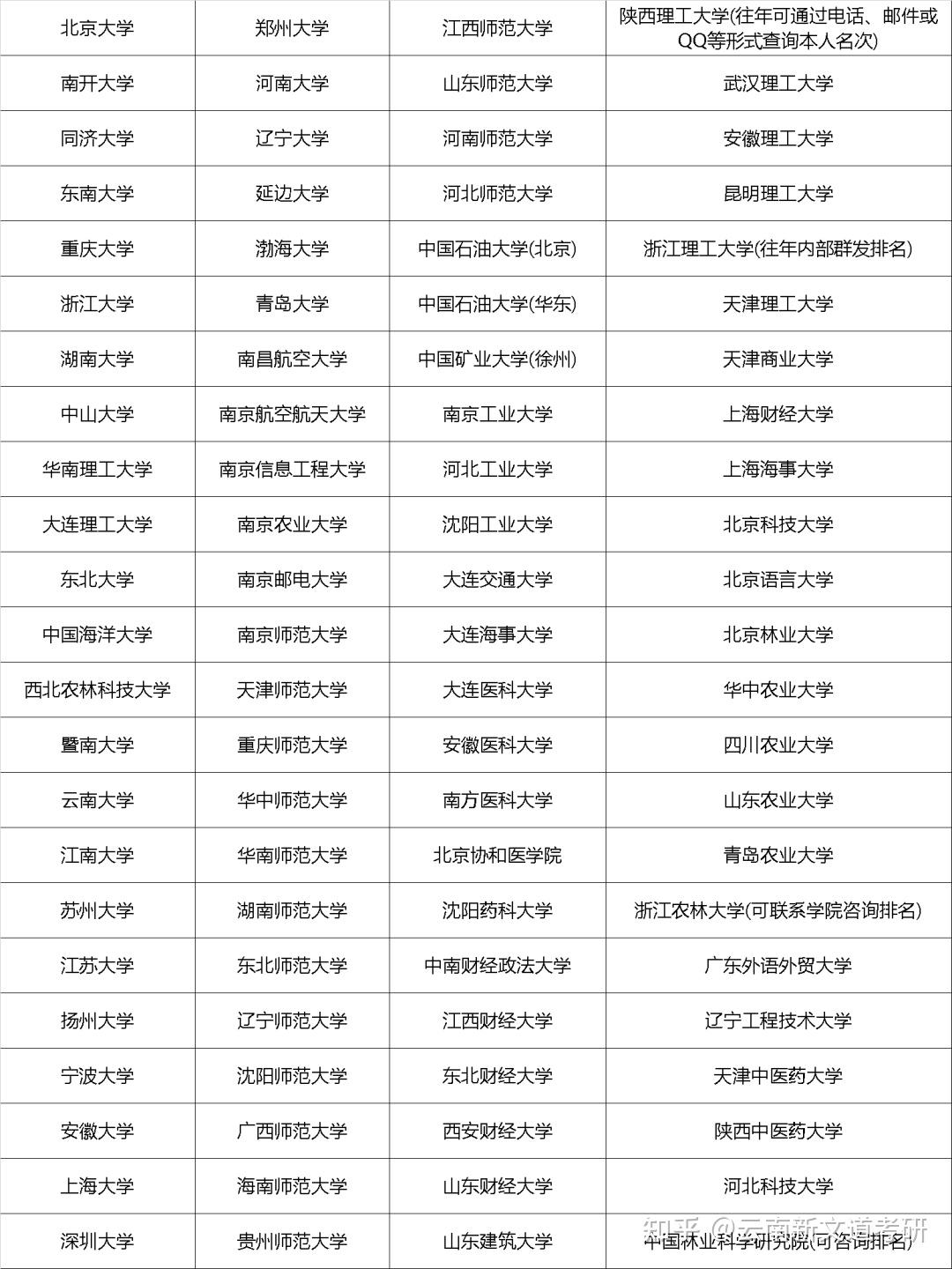 江西2021下半年高中学考成绩1月24日公布，对成绩有疑问可申请复核