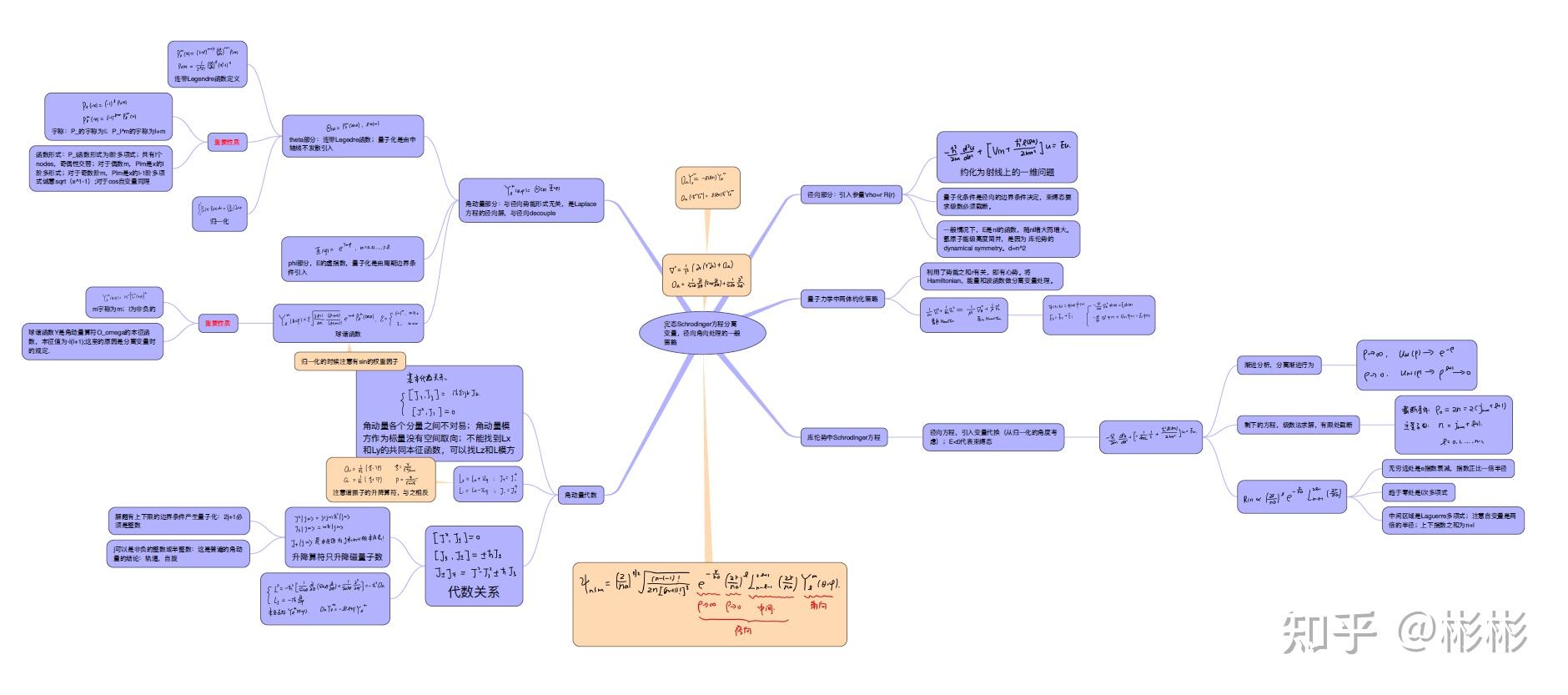 量子力学——知识框架和思维导图