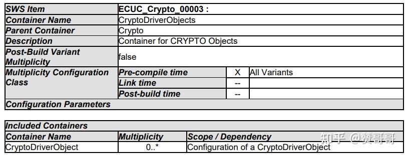 Autosar Crypto Driver学习笔记（二） - 知乎