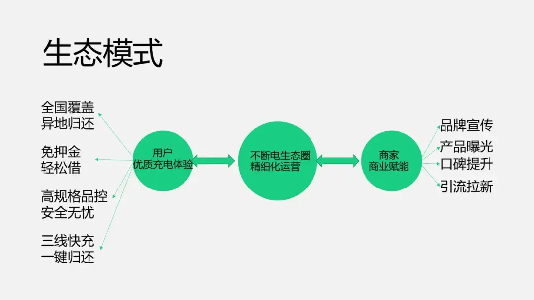 1500字!共享充电宝推广方案ppt制作思路全解析