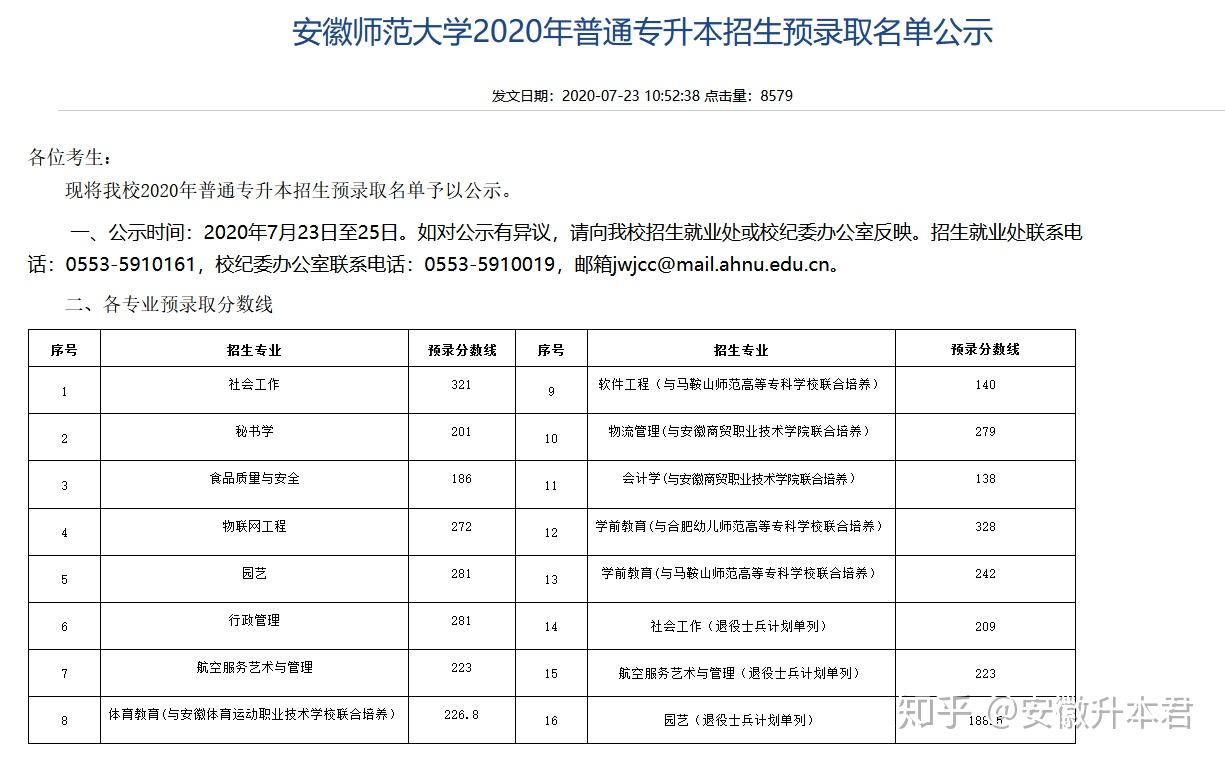 安徽專升本已有16所學校公佈預錄取分數線持續更新中