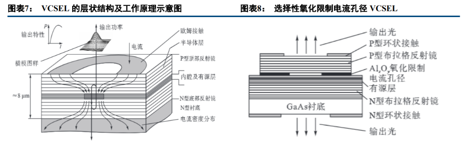 聚焦激光行业，长光华芯：