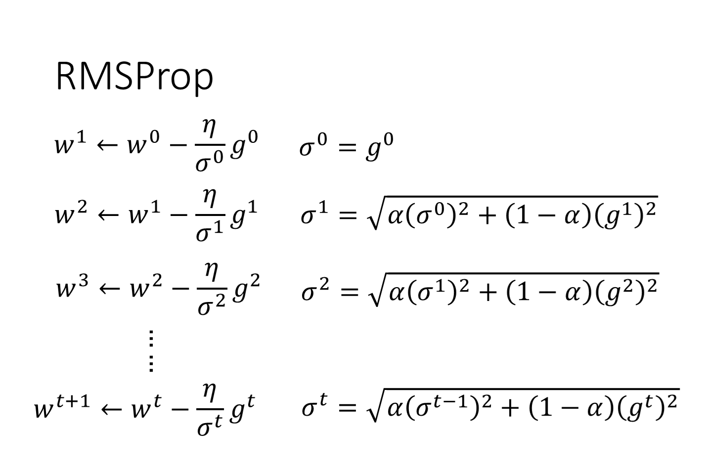 Adagrad、RMSprop、Momentum、Adam 知乎