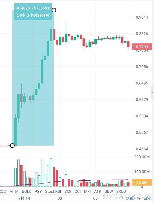 区块链每日热点丨XRP胜诉，结束和SEC长达2年的官司；市场受XRP氛围带动，大饼创23年新高；马蹄链可能将matic重命名 - 知乎