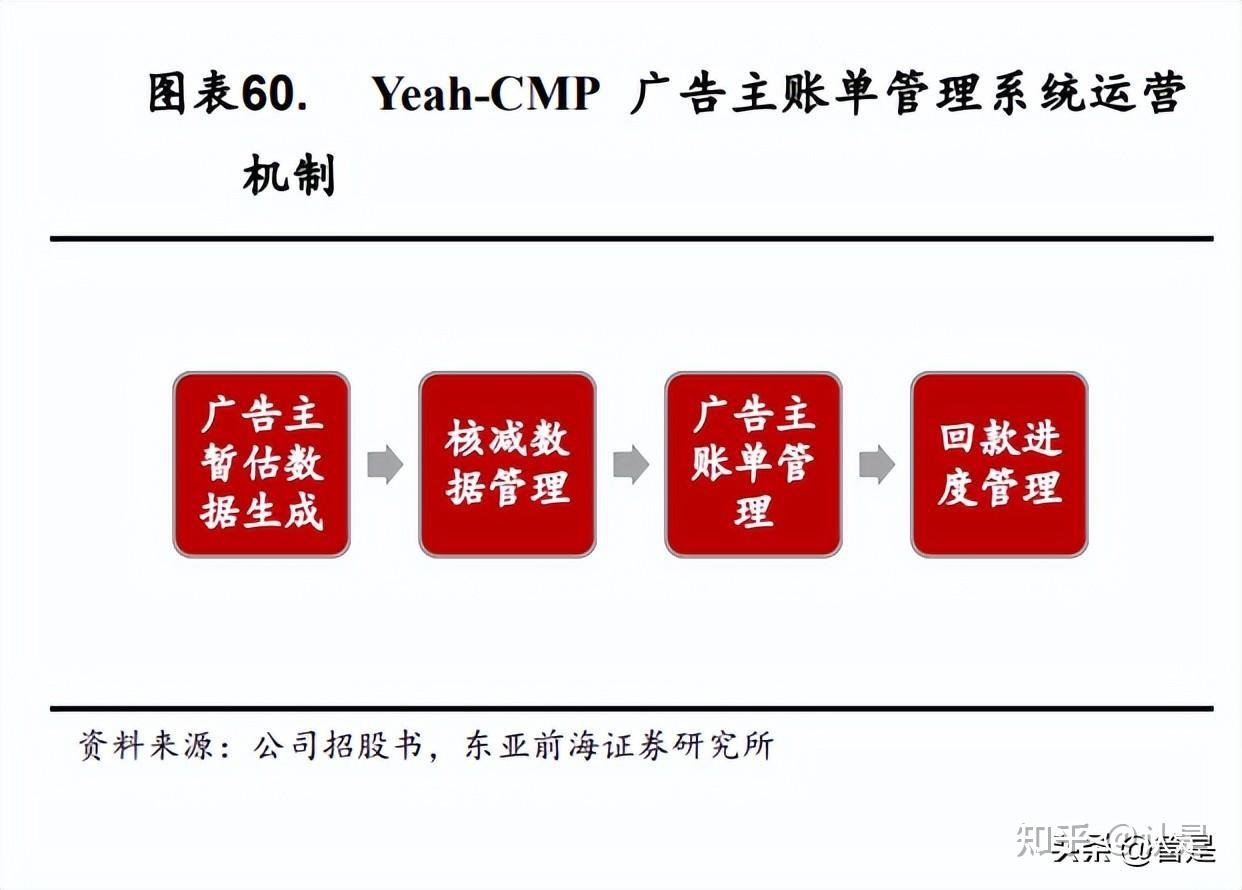易点天下研究报告：数据驱动提升营销效能，程序化广告扬帆起航- 知乎