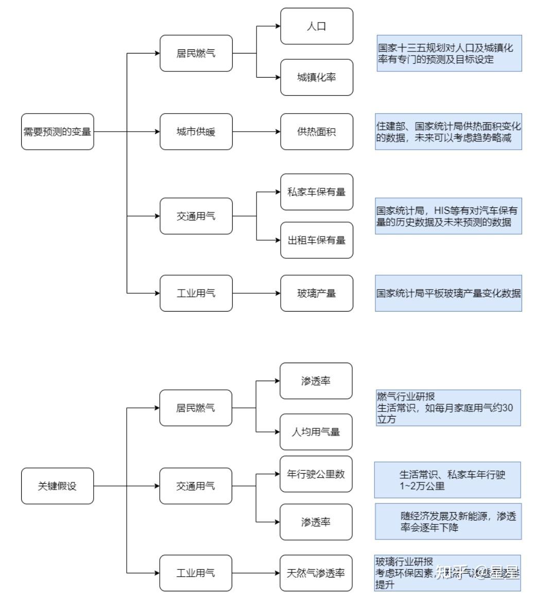 市场规模预估-确定行业天花板 - 知乎