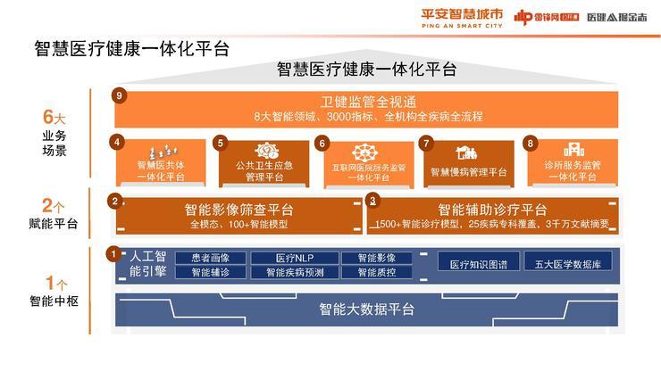 平安的医疗生态圈