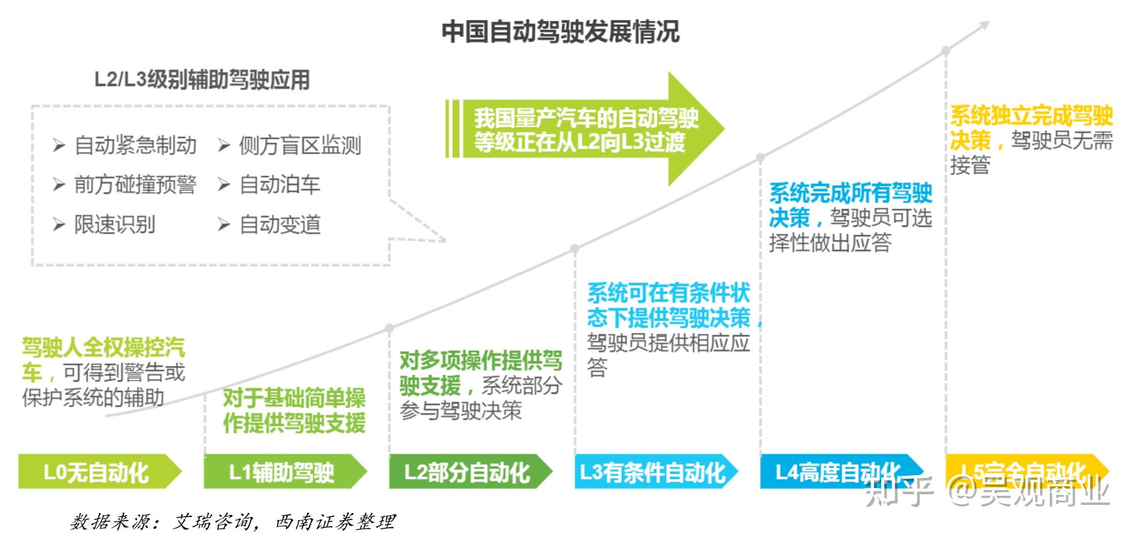 自动驾驶产业链全梳理,有哪些上市公司?