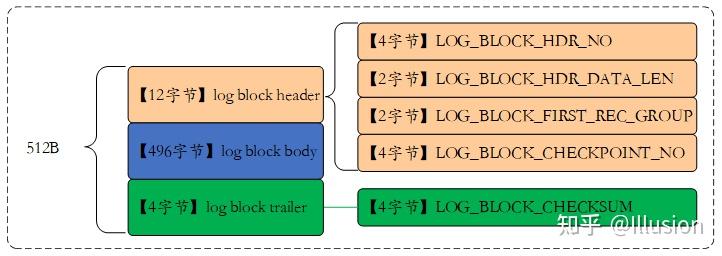 MySQL - redo & undo - 知乎