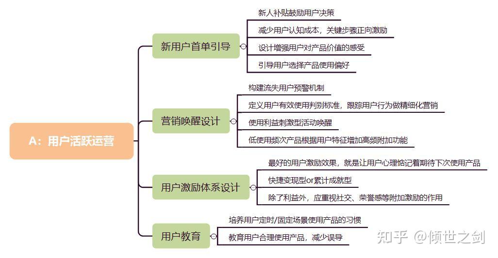 进入新媒体运营前你必须要知道的三件事