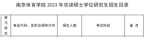 南京体育学院录取分_南京体育学院最低分数线_南京体育学院分数线