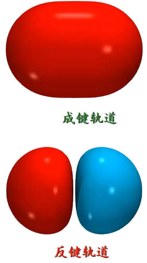 结构化学-3.共价键理论基础 - 知乎