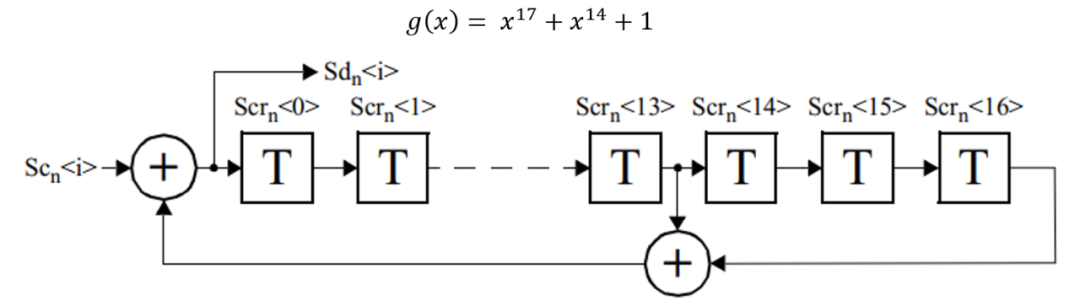 10BASE-T1S协议解读系列（3）—PHY机制 - 知乎