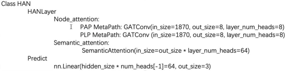 Heterogeneous graph attention network(HAN)异质图注意力网络 - 知乎