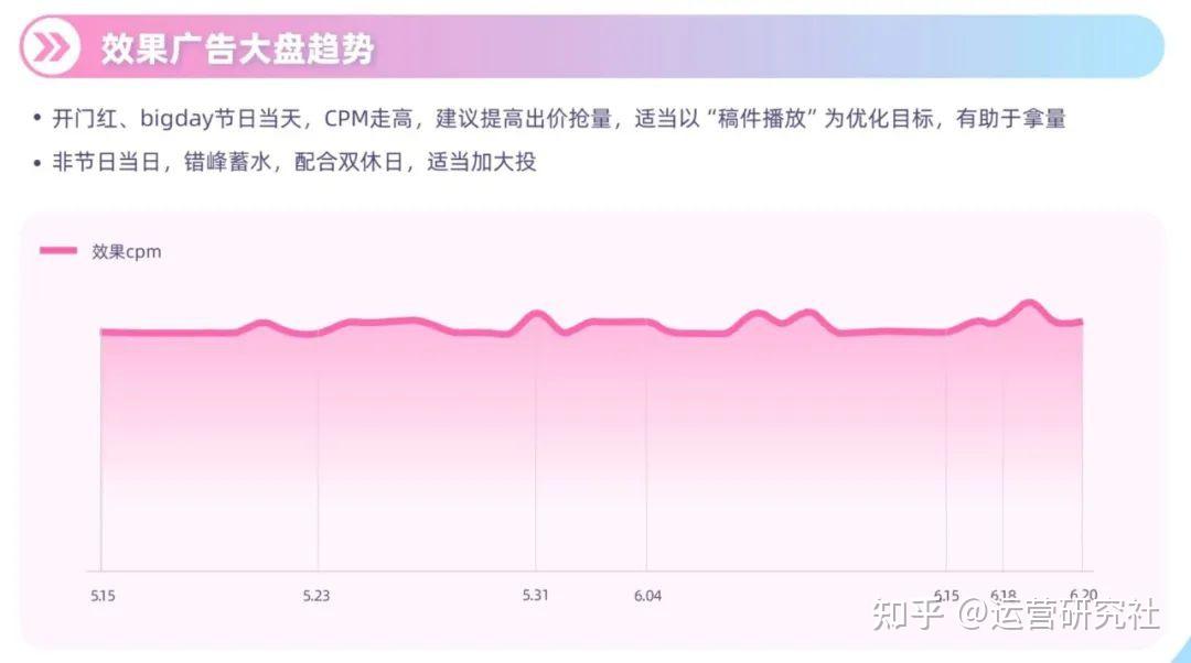 b站发力618,或成商家最大"外挂"