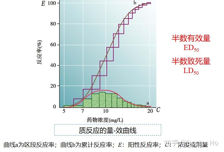 第三章 藥物效應動力學