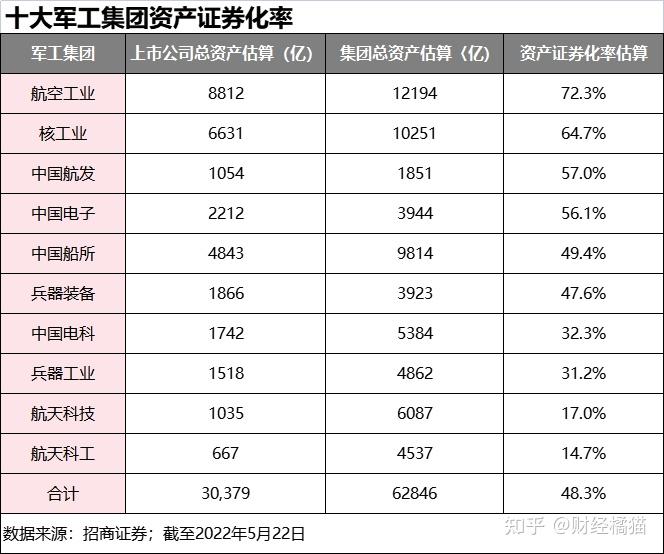 军工国企改革概念走强概念股盘点名单