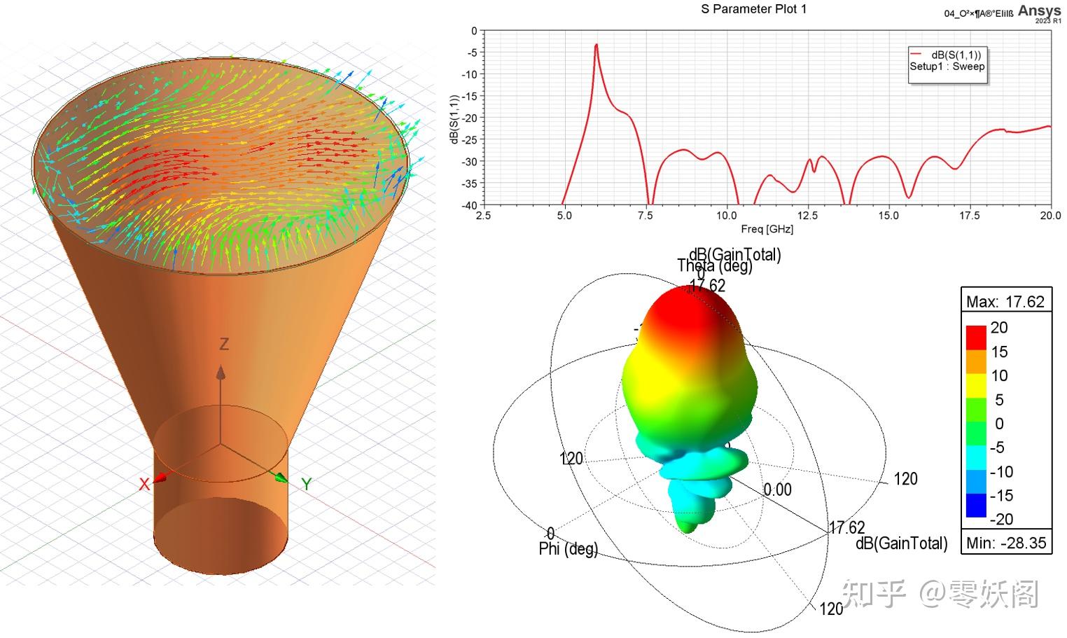 常用天线 | 六种不同类型喇叭天线的介绍与仿真(附 hfss 仿真文件下载