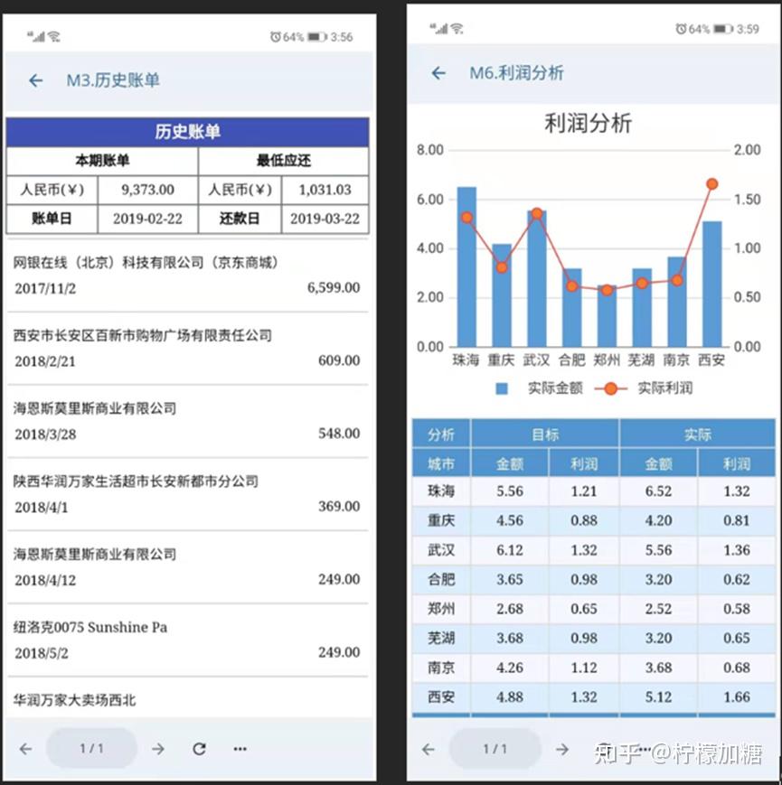 如何在移动端数据可视化大屏实现分析？ - 知乎