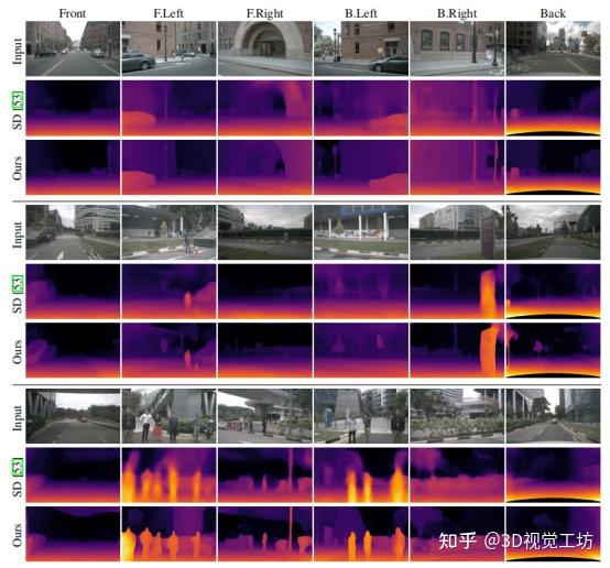 China R3d ICCV 2023 | R3D3 从多视图像实现动态场景的密集三维重建 - 知乎