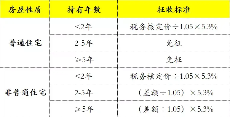 购房交多少税(买房交多少税?)