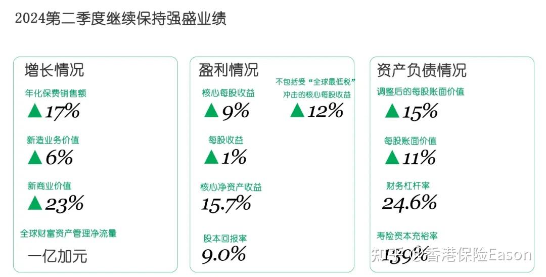 1887→2024,宏利「宏挚传承」长期回报7.19%的底气原来在这! - 知乎