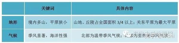 东亚及日本 该文章非本人原创 知乎