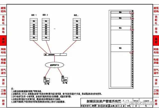 数据中心设计与安装CAD图集及cad设计图,值得收藏学习! - 知乎