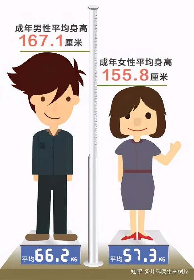 有多少父母知道孩子身高随爸爸还是妈妈