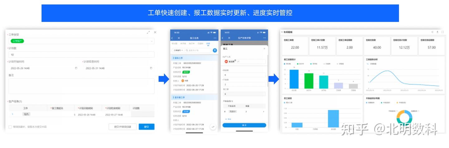 如何做到生产工单执行可视化？ - 知乎