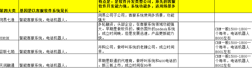 南平电话机器人价格(智能电话机器人多少钱)