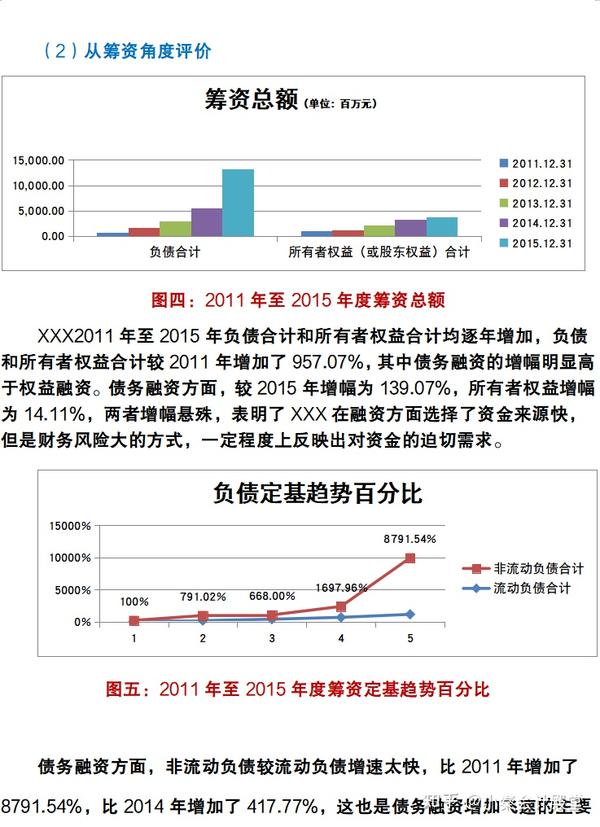 财务报表分析报告格式怎么写？